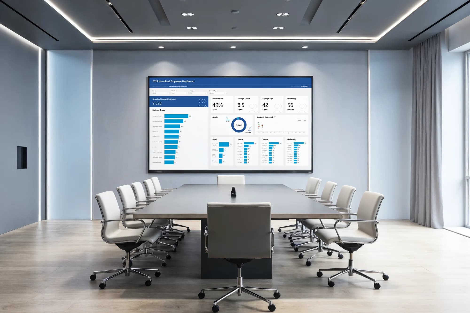 Decision Dashboard — Management View · Actionable Data