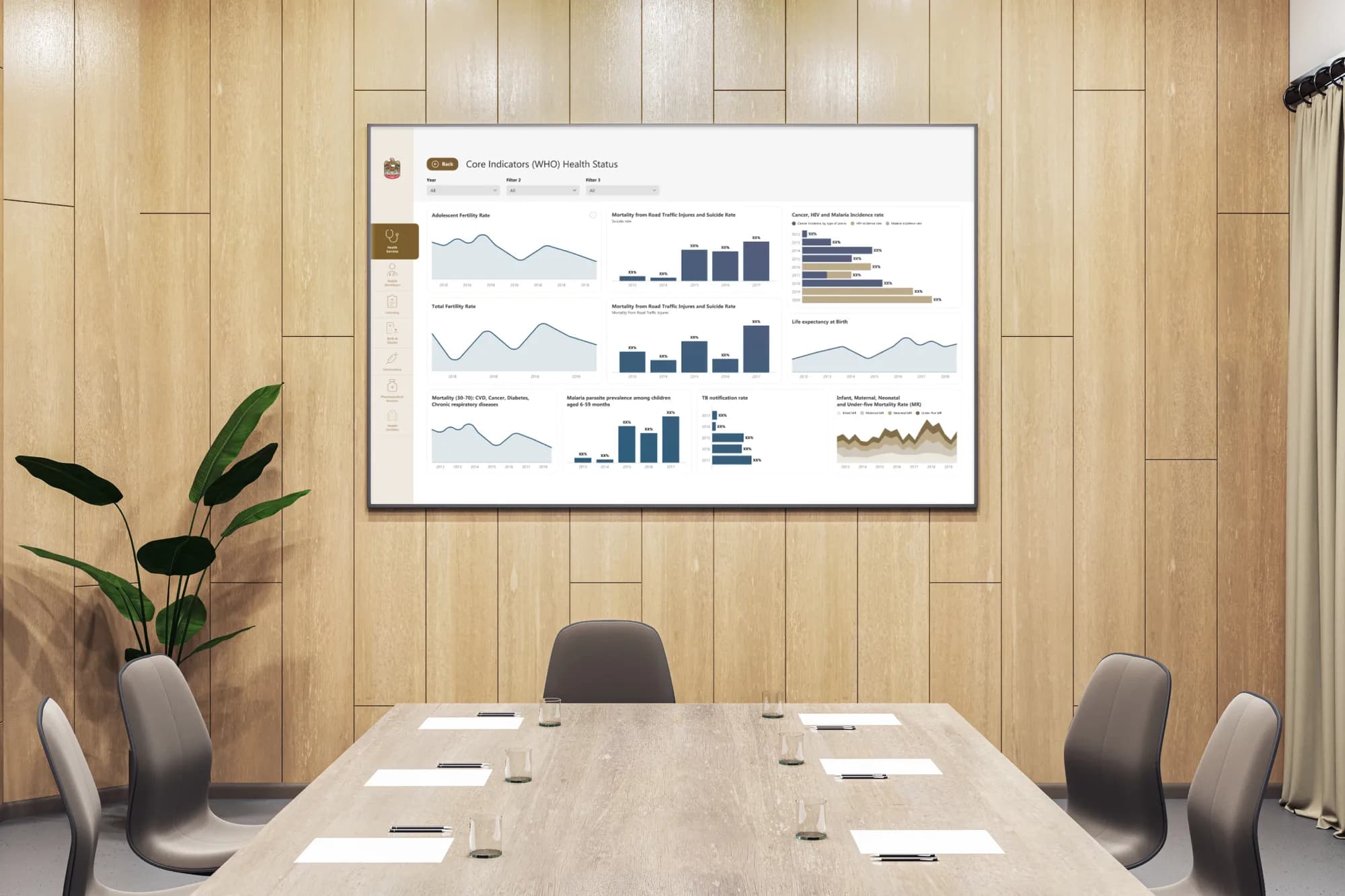 Analytics View — Statistics · Cohort Data