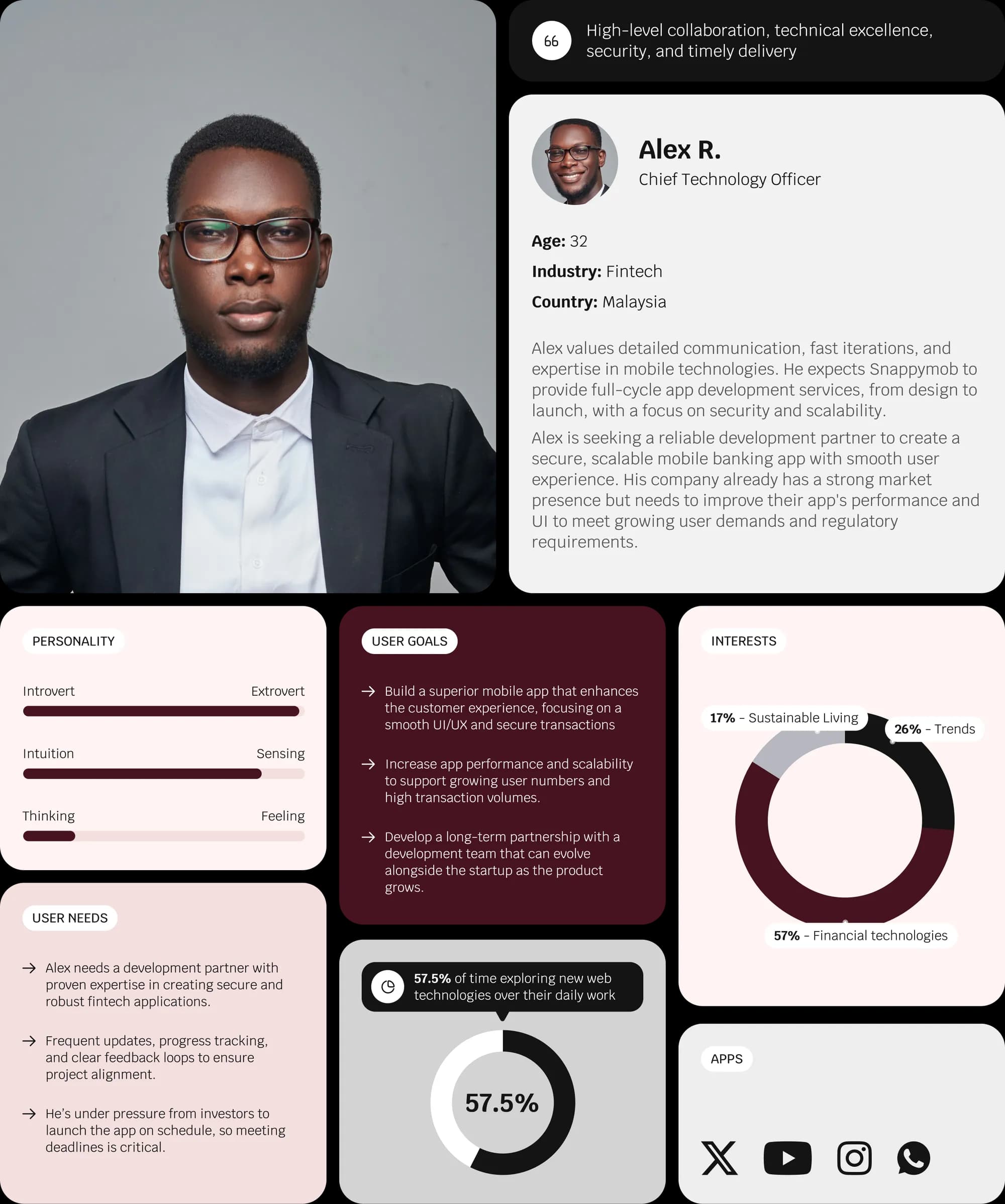 Responsive System — Desktop · Tablet · Mobile