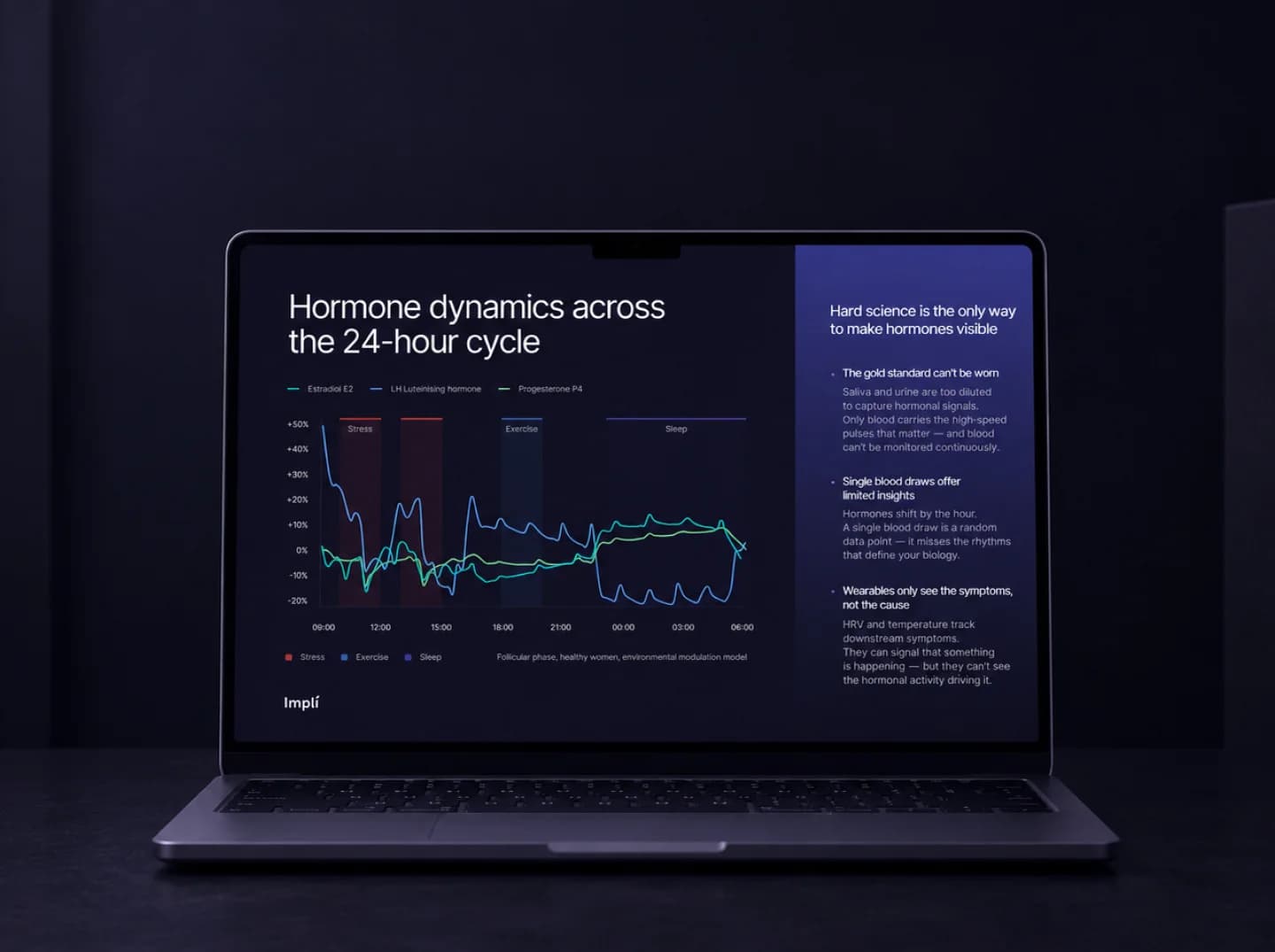 Impli pitch deck