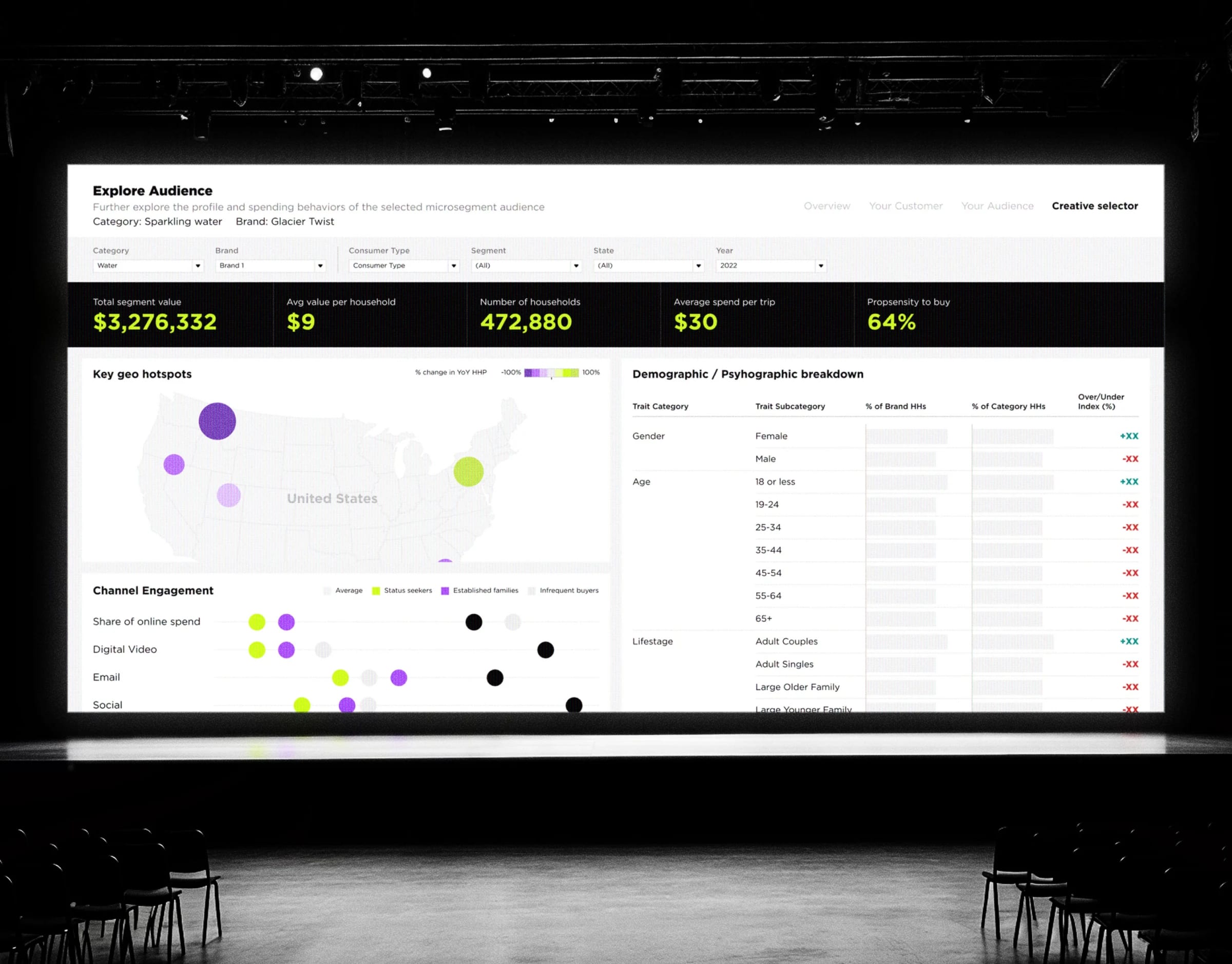 Dashboards & Data