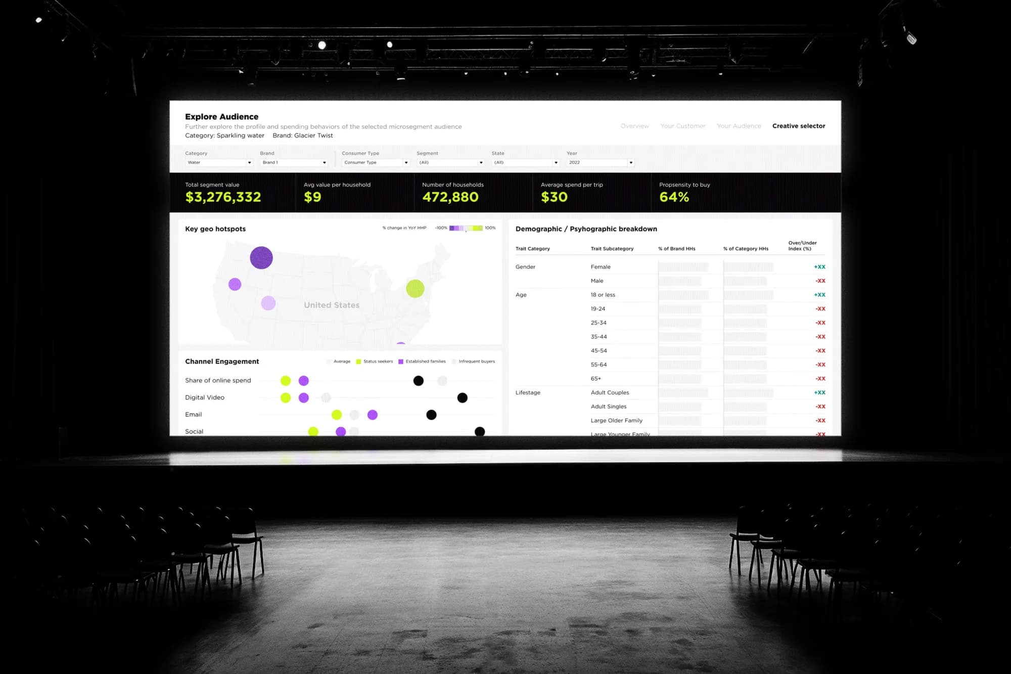 Dashboards & Data