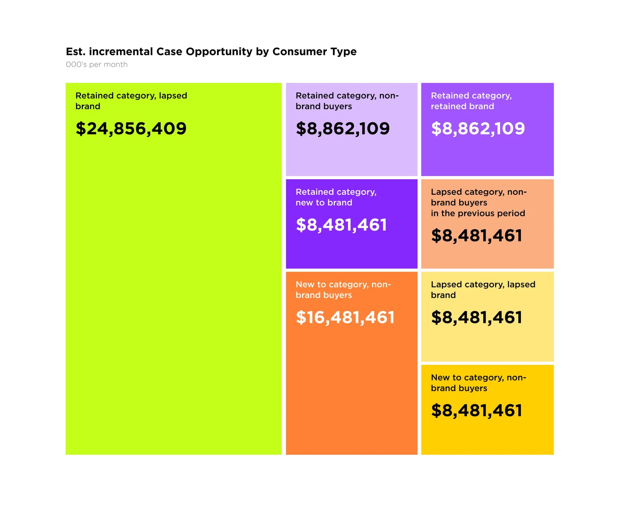 Power BI executive dashboard — one verdict leading the screen