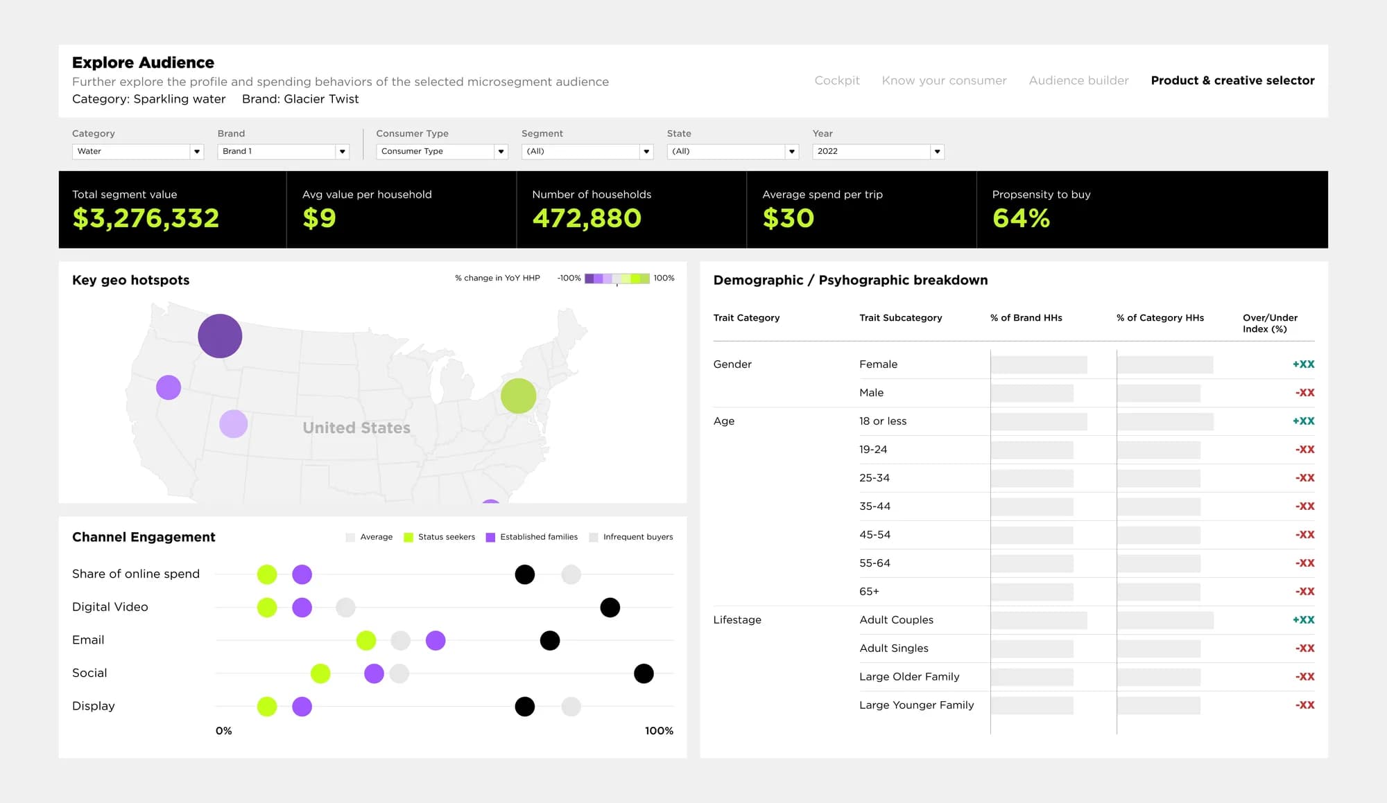 Explore Audience view — segment value, geo hotspots and demographic breakdown
