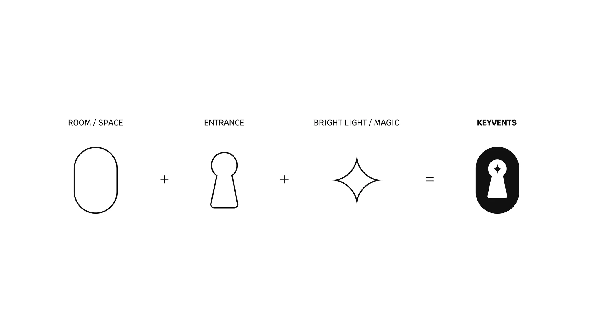 Brand Guidelines — Rules · Usage · Consistency