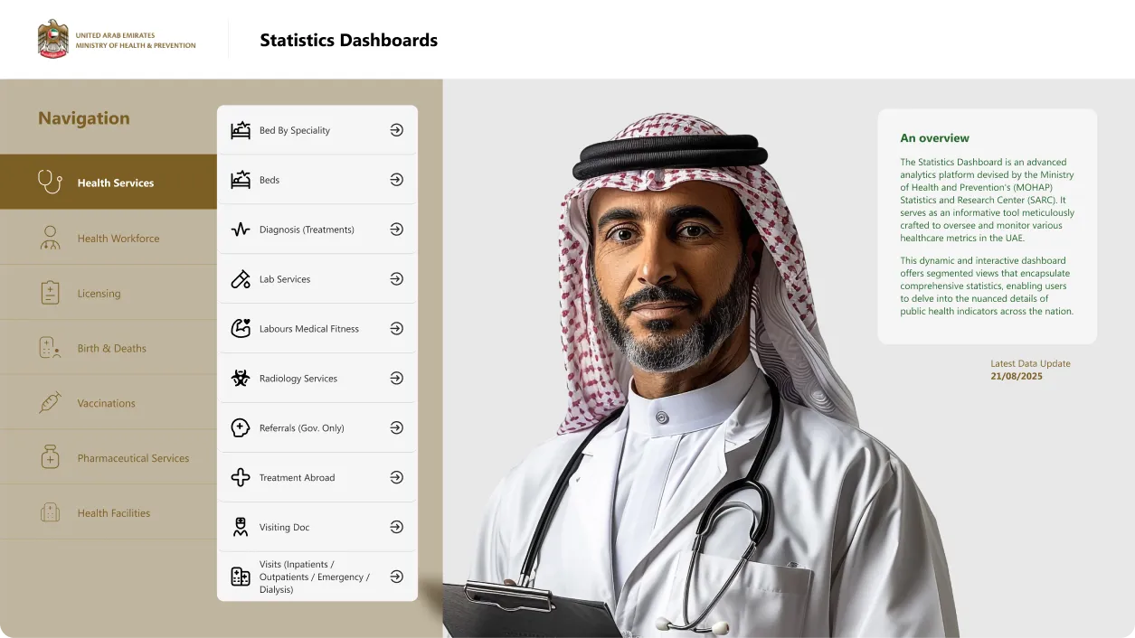 Power BI Interface — Drill-Down · Business Insights