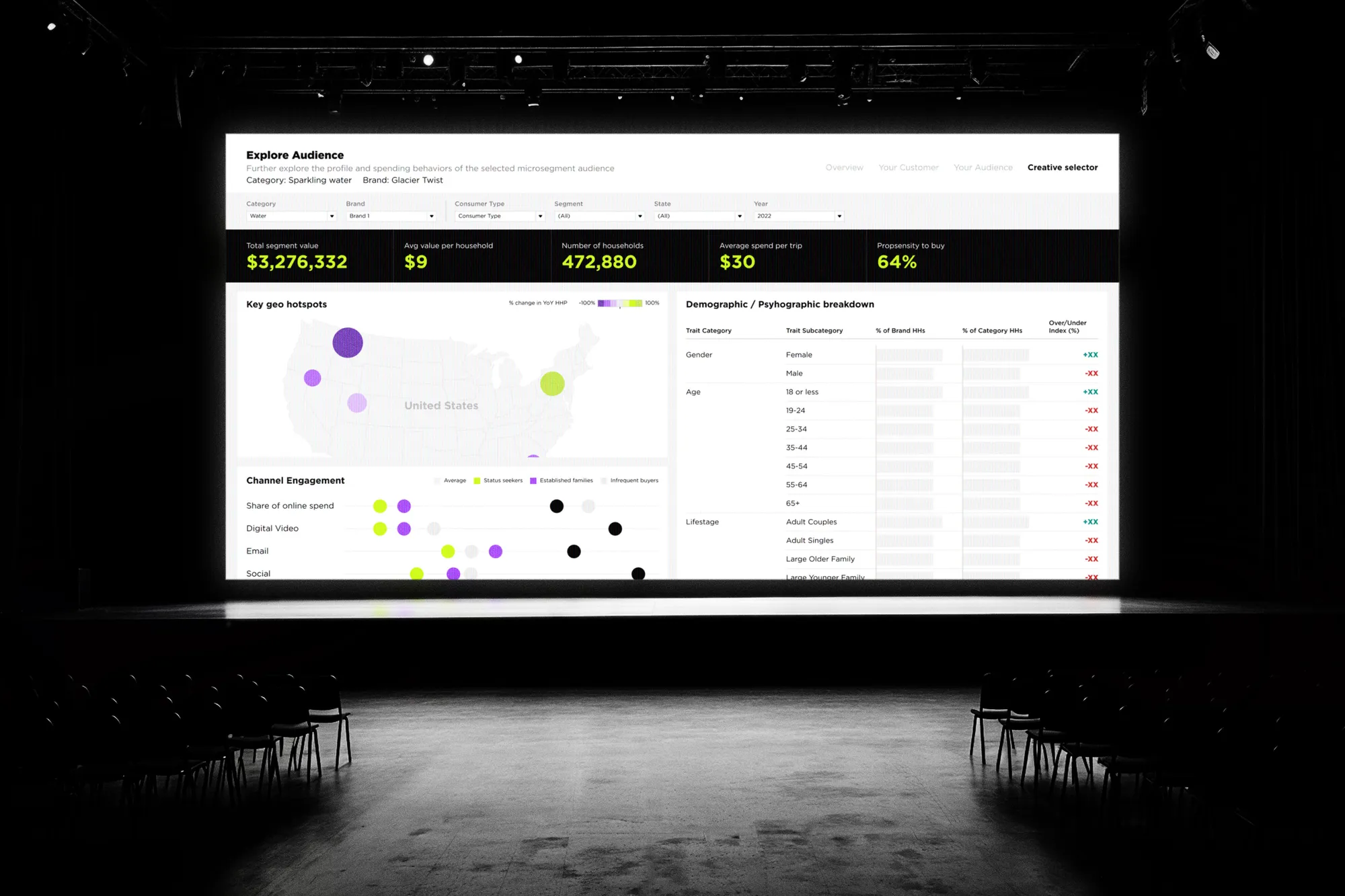 Executive Dashboard — C-Level · KPI Overview