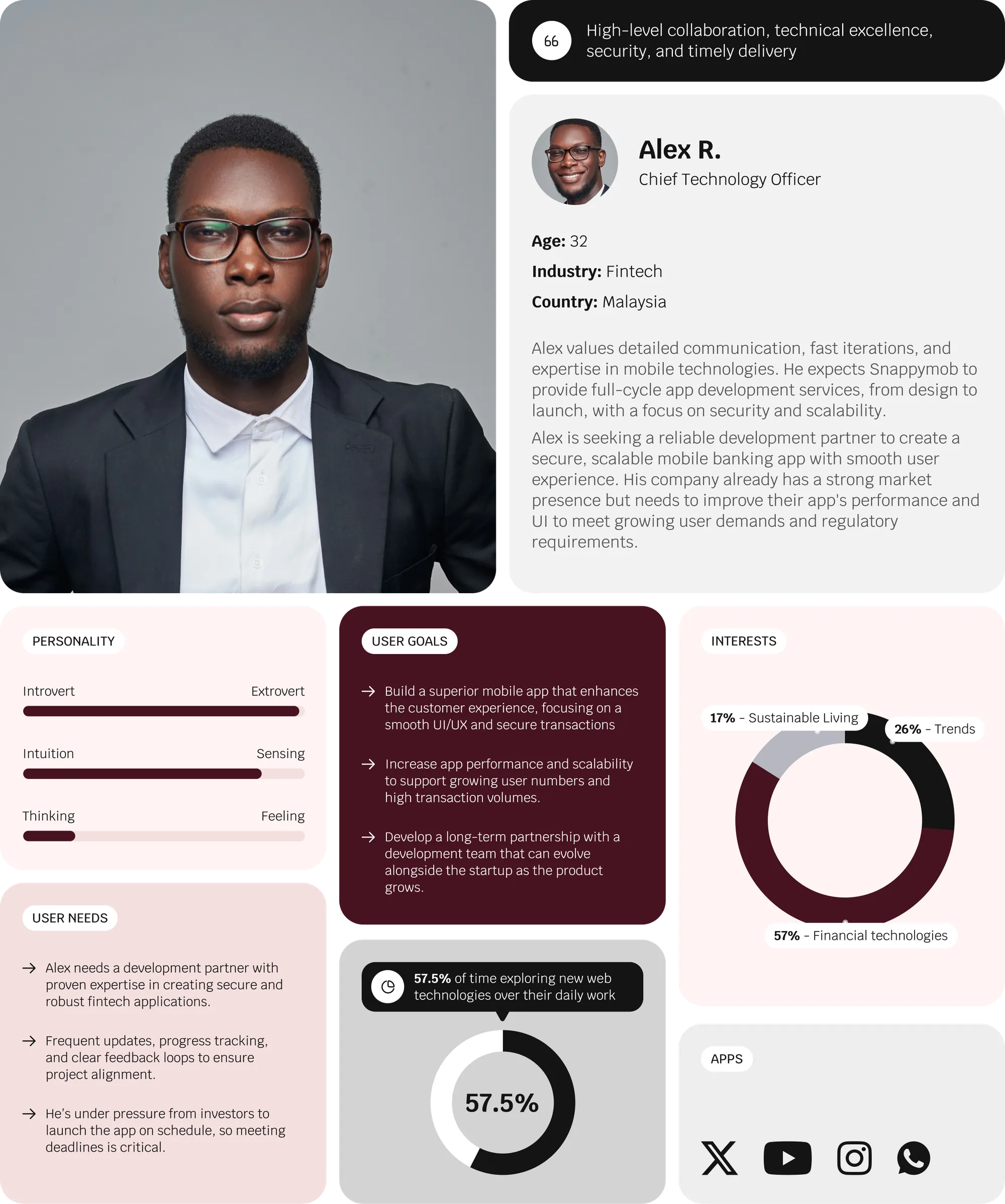 Responsive System — Desktop · Tablet · Mobile